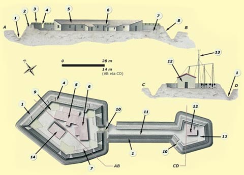 82. Oiartzun fort (1838):1-Fosse; 2-Earthwork parapet; 3-Stockade in the parapet with embrasures; 4-Cannon emplacement; 5-Officers' quarters; 6-Troop barracks; 7-Banquette; 8-Berm; 9-Gun platform; 10-Entrance with wooden drawbridge; 11-Double caponier linking the two sections of the fort; 12-Corps de garde; 13-Semaphore mast; 14-Ammunition dump.© Juan Antonio Sáez